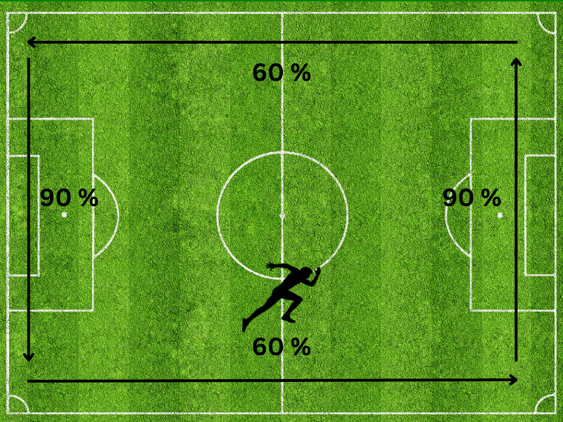 visual representation of the field run, and how to do them.