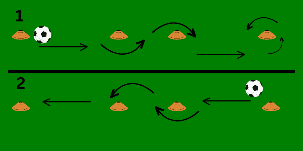 visual representation of the ''s'' drill.
