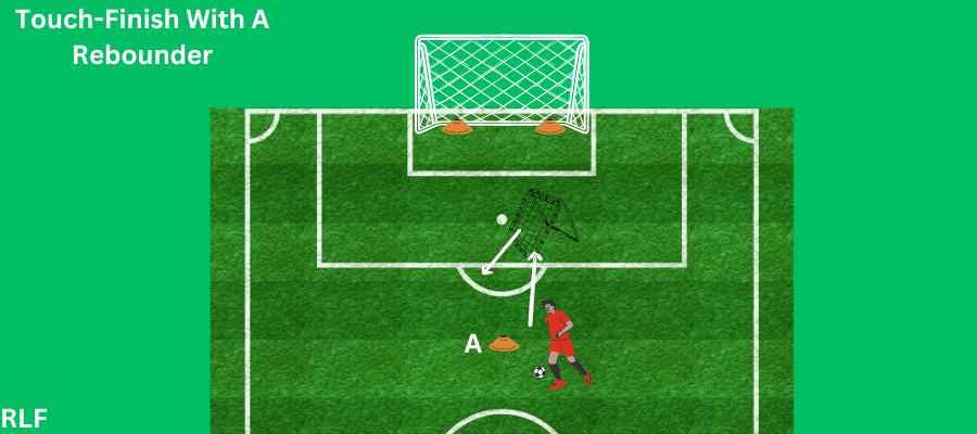 visual representation of how to use the soccer rebounder, on the best soccer training equipment.
