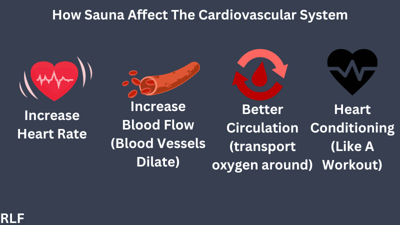 How sauna affect heart 
