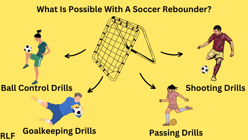 Best soccer rebounder: what is possible with a soccer rebounder