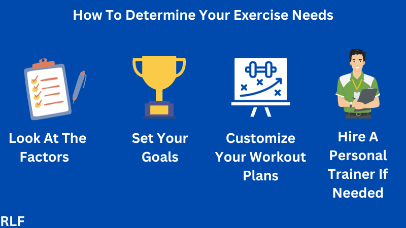 How to determine your exercise needs