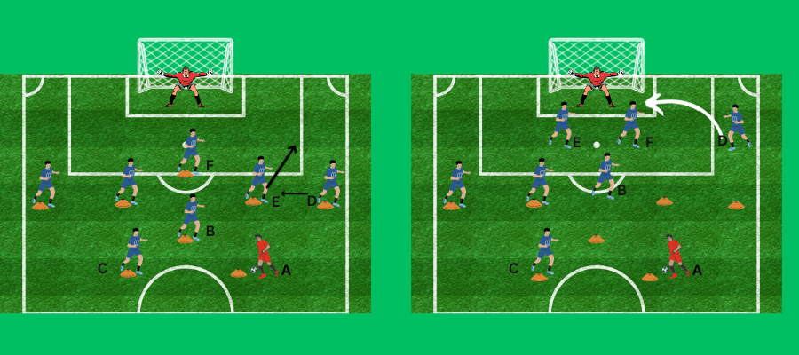  Visual representation of the team shooting drill