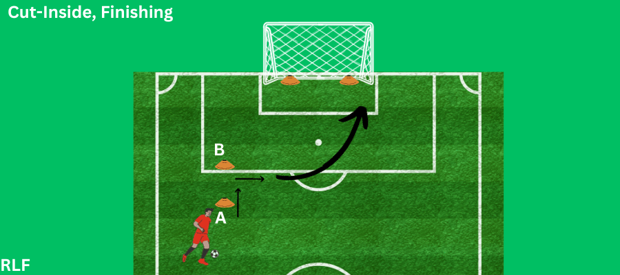 Soccer shooting drills. Visual Representation of how to do the cut-inside and finish drill.