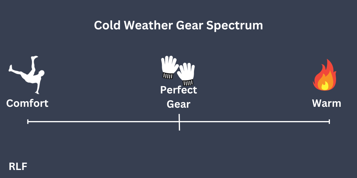 cold weather gear spectrum: balancing comfort and warmth.