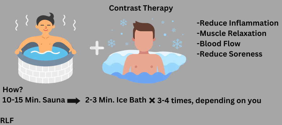 Benefits and how to do Contrast Therapy.
