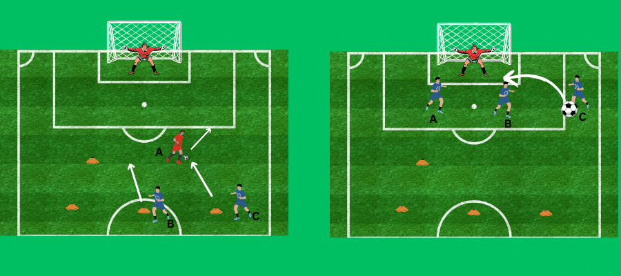 visual representation of the team finishing circuit