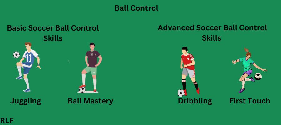 What are basic ball control skills vs what are advanced ball control skills