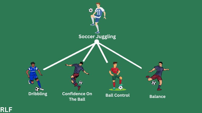 What Juggling a soccer ball can unlock 