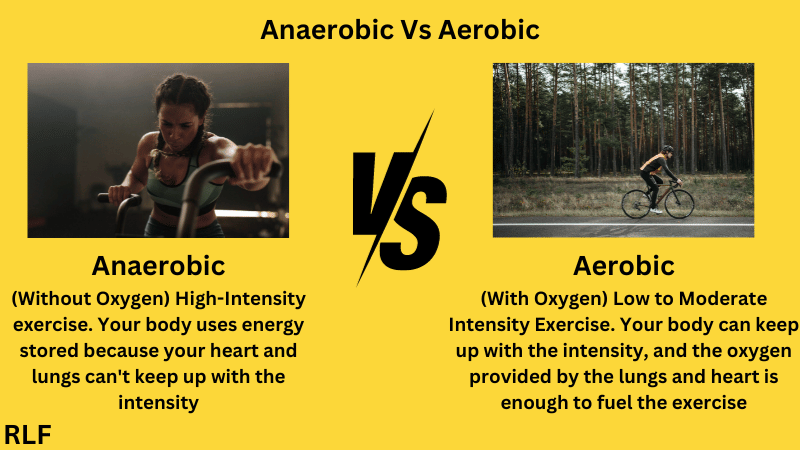 Anaerobic vs Aerobic training: visual representation of both