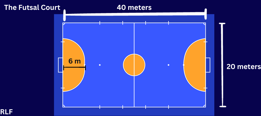 What is futsal: a visual representation of a futsal court.