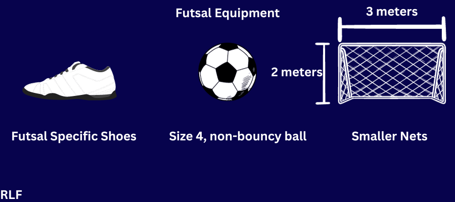 what is futsal: List of equipment needed for futsal