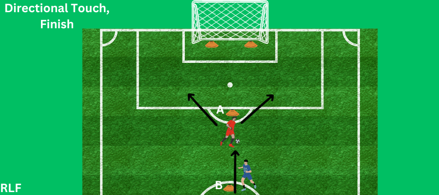 Visual representation of how to do the directional touch, finish drill. One of the best finishing drills for a striker. 