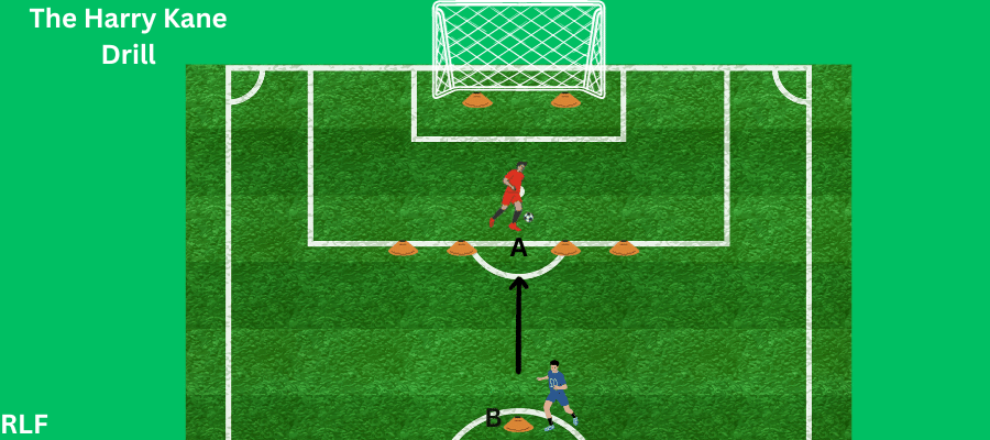 Visual representation of the Harry Kane Drill.