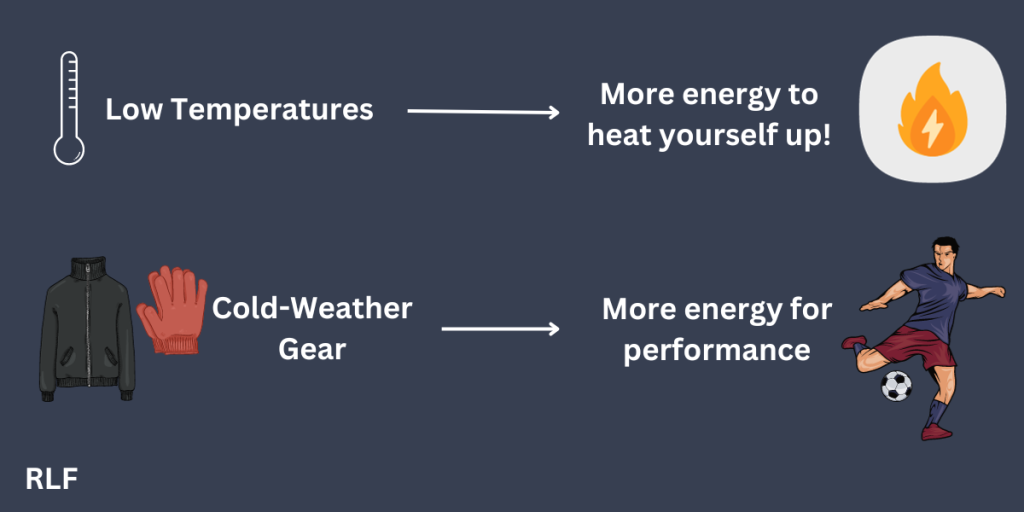best cold weather soccer gear: explanation why it's important to get gear