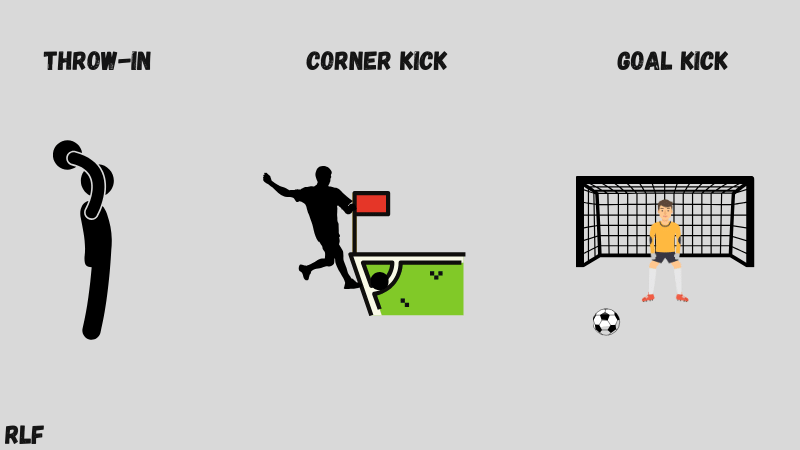 Goal kick, throw in and corner kick