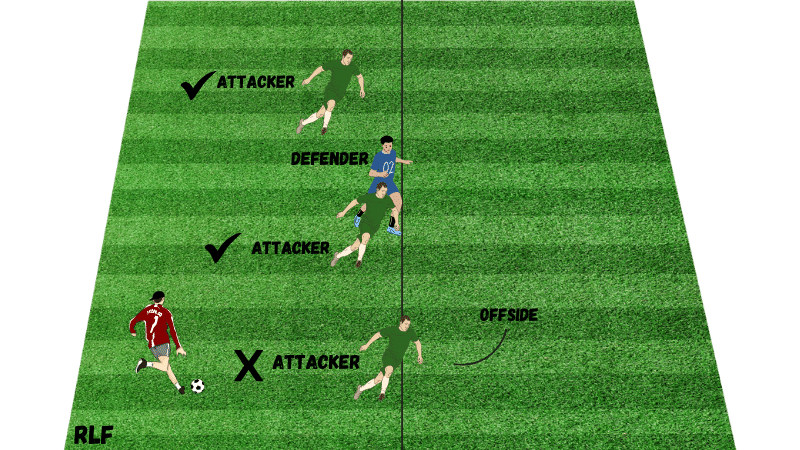 visual of offside rule