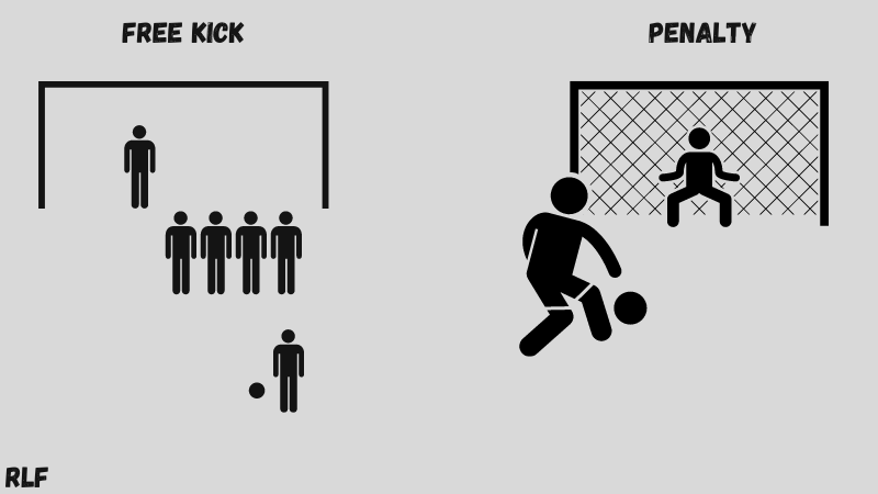 difference between free kick and penalty