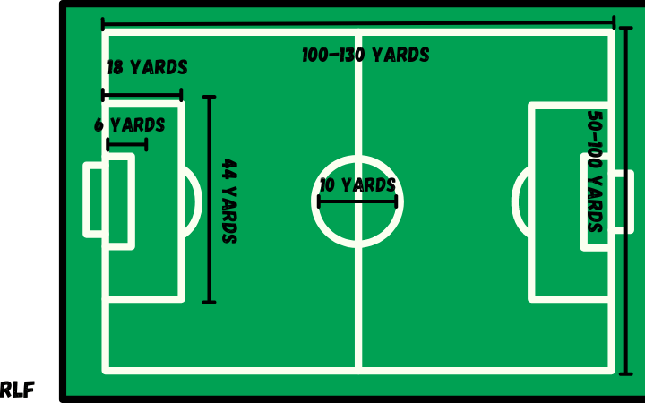 picture of field dimensions