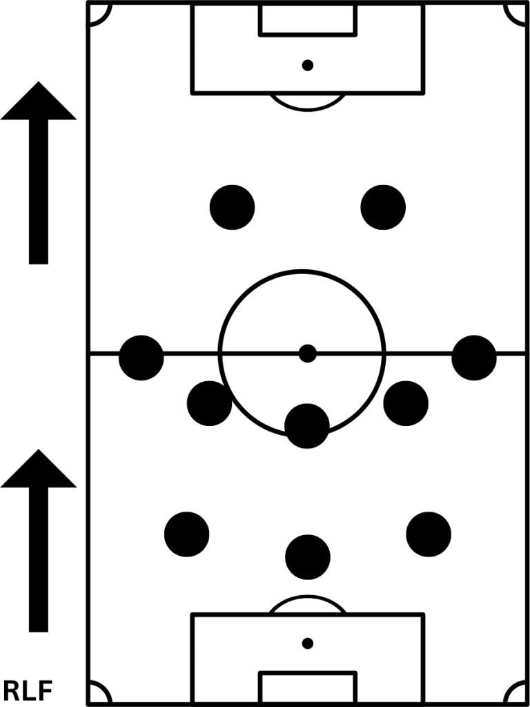 visual representation of the 3-5-2 formation