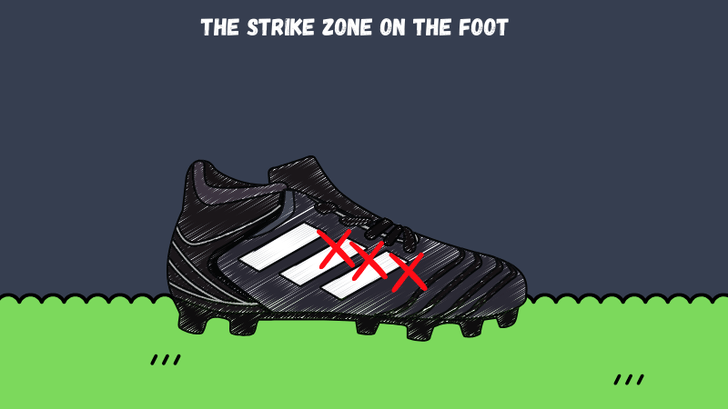 striking zone on the foot for a curved shot