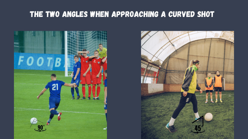 angles to approach a curved shot