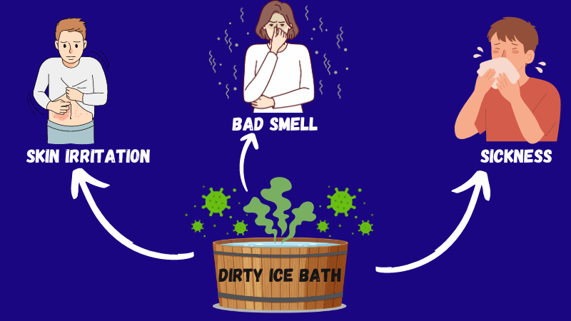 reasons why dirty ice baths are not good